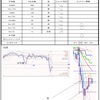 10月7日トレード+2276円