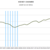 2015/4Q 米国の家計・正味金融資産　+2.0% 前期比 △