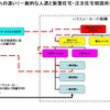 注文住宅を成功させる為の秘訣を書いてみよう。VOL.１１