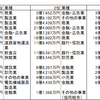 過去最大の残業代未払い事件は