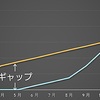 95％の人が稼げないアフィリエイトの実態