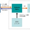 パソコンからArduino経由でSDにファイルを書いてみる２　完結編