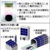 『塗る太陽電池、実用化めど、１３年春ごろ発売』の事。