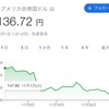 【投資】円高株高インフレ鎮静化？こどおじセミリタイア計画始動。