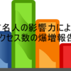 はてなブログでバズった後のアクセス報告と収益発表