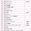 2018年3月の権利取得銘柄