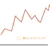 【つみたてNISA】知らないと損する超基本知識