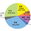 '16年3月のざっくり出費