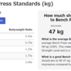 体重からベンチプレスのレベルを算出するツールを作成しました ！男性・女性別です！