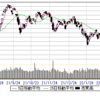 3/7-11 　SQ週の市況。日柄値幅・下げ波動終局？来週は利上げFed。