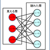 制限ホップフィールドネットワーク（１）