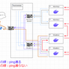 俺の docker bridge がこんなに通信できないわけがない！