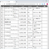 ベーマガ全一135　：1995年7月号