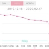 ダイエット9週目