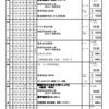 週計画No.15(7月4日～10日)について