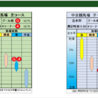 2025.3.16金鯱賞＆スプリングS予想