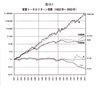 続・債券を勉強してみる