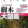 漢字クイズ　食べ物の名前　読める？「扁桃」