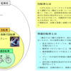 電動アシスト自転車の課題と将来への提言(2/2)