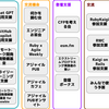 Rubyコミュニティとつながっていくための事業部施策の紹介（2023年12月現在）