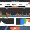 5/19 加藤　iRCチャレンジ3位