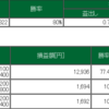 3/1 デイトレ結果　