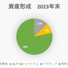 資産形成　2023年末