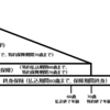 【図解あり】気の利いた保険設計とは何か？その説明