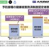 コロナワクチンによる副作用被害、認定されているだけで過去45年間のワクチンによる副作用被害を超えた