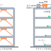 データセンター運用者が耐震についてお話しします