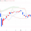 2024年10/1㈫日経平均株価38651.97△732.42(+1.9%)　石破内閣発足　イスラエルがレバノン侵攻 激化