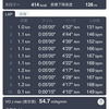 久しぶりのペース走