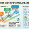投資信託の出口戦略｜FIRE・NISA・iDeCo・賃貸派まで徹底解説