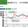 食料供給困難事態対策法）2025年2月：米値上げ。2025年4月：食料供給困難事態対策法施行。日本政府が緊急事態と定めると、食料を配給制に出来る法律。買える内に食糧を備蓄し、自給生活出来る土地を確保する必要。米高騰の原因は、朝鮮人運営の日本政府が、補助金を付け海外輸出を増やし、日本国内の在庫量が減った為。国内の米在庫量を減らし、近い将来日本人に飢餓をもたらす算段。日本人は、現在DS中朝による日本人を殲滅する戦争の真っ只に居るという認識必要