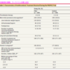 IVCフィルターの効果について　PREPIC 2 trial：（2015 JAMA）