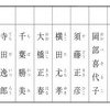 ご存知ですか？『第22回　最高裁判所裁判官国民審査』