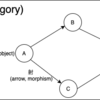 Scala プログラマのための圏論入門 (1) 圏とは