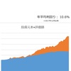 【資産寿命31.6年】日銀のドル売りに負けない（24年5月3日時点）