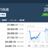 今日の日経平均　’22　11/16