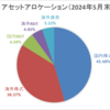 ポートフォリオ更新（2024年5月末時点）