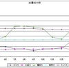 沖縄で一人暮らしにかかる金額は!?