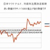 1月、マクドナルド客数