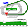 朝日杯フューチュリティＳ(GⅠ)予想【順当】