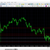 FX検証　ドル円２０１９年９月２日