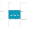 自分と社会の組み合わせを考える！？自分史まとめワークでみえたこと