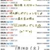 ☆ゴールドEA『BAKU』『Merrybell』☆ 1月14日：口座の種類で結果がぜんぜんかわってくる(*‘ω‘ *)！