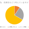 2019音更町議会議員選挙立候補予定者　公開質問状回答