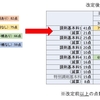 薬剤服用歴管理指導料はプラス改定？お薬手帳がある方が安くなる？～H28年（2016）調剤報酬改定④