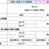 相席屋・相席ラウンジ　ナンパ初心者　持ち帰りまでの道☆その②