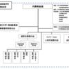 ひろ自連の体制変更：「広島県地方大学・地域産業創生事業推進特別委員会」の新設